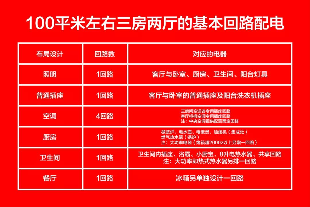 【南京裝修公司排名榜】南京紅牛裝飾公司電路施工標準