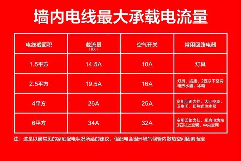 【南京裝修公司排名榜】南京紅牛裝飾公司電路施工標準
